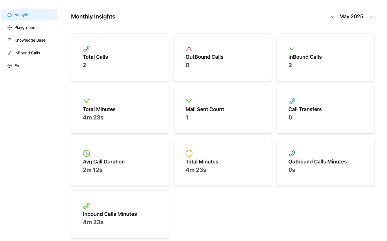 Monthly insights dashboard showing call analytics